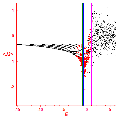 Peres lattice <J3>